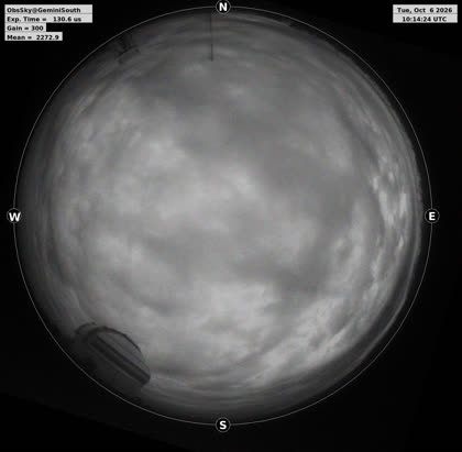 2026-10-06